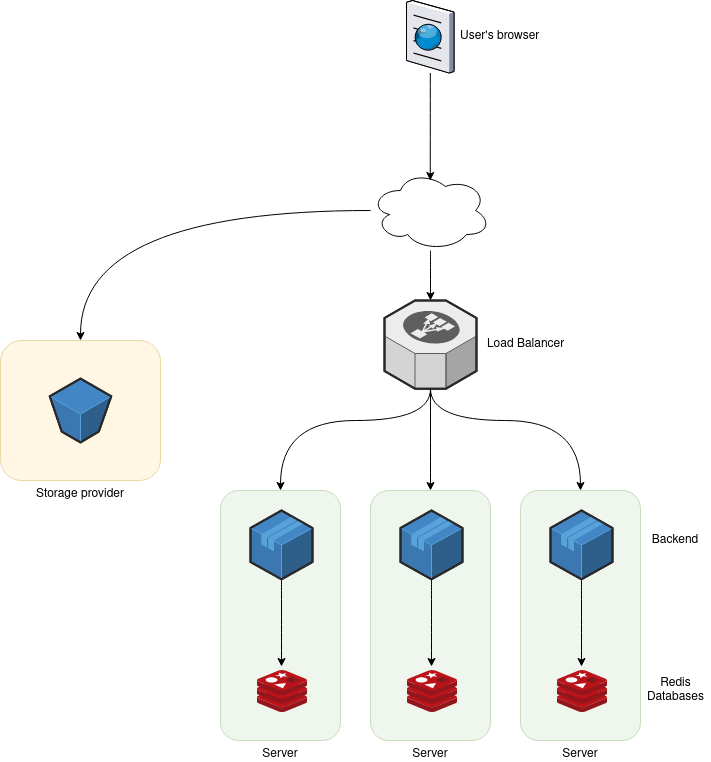 Ocapi architecture